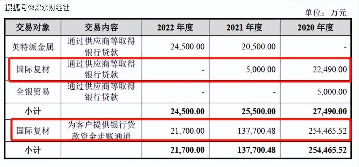 信息披露存在重大疑点 国际复材如何“瞒天过海”闯关上市?(图9)