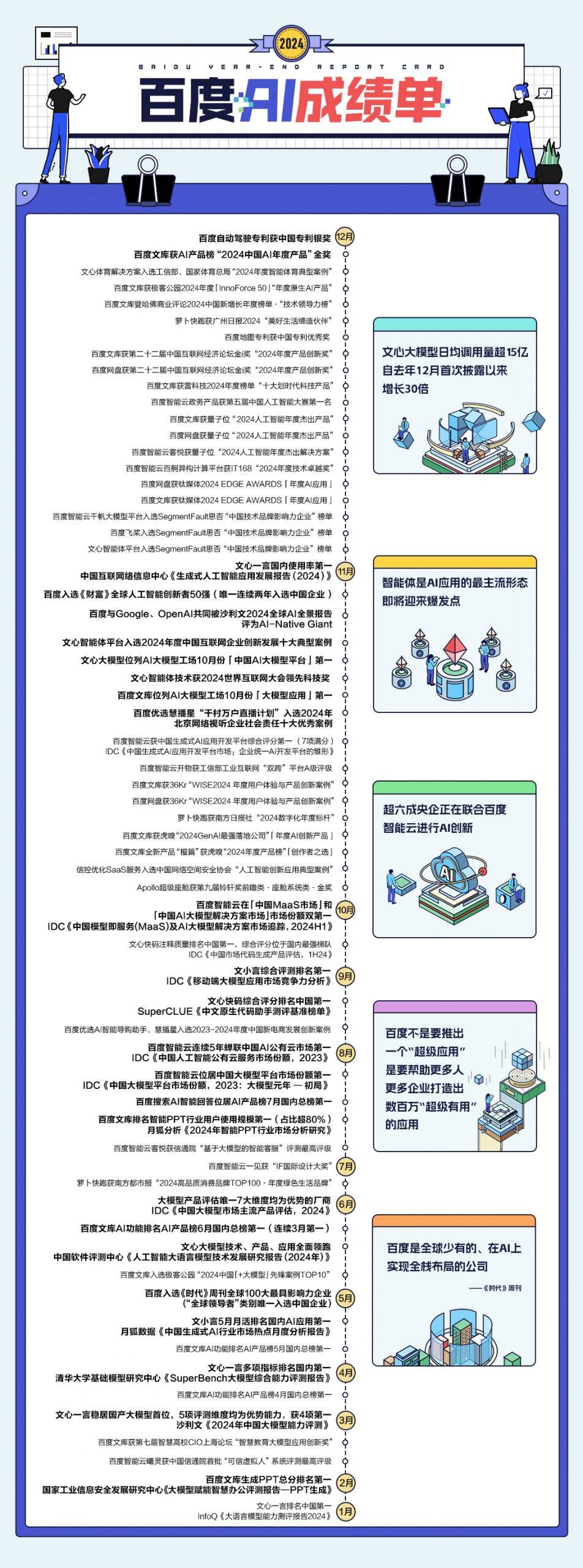 百度这张AI成绩单，透出了2025年AI行业三大机会点