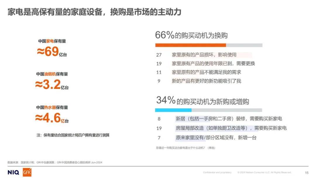 尼尔森：2024年家用净水市场分析报告，中国家用末端净水市场规模