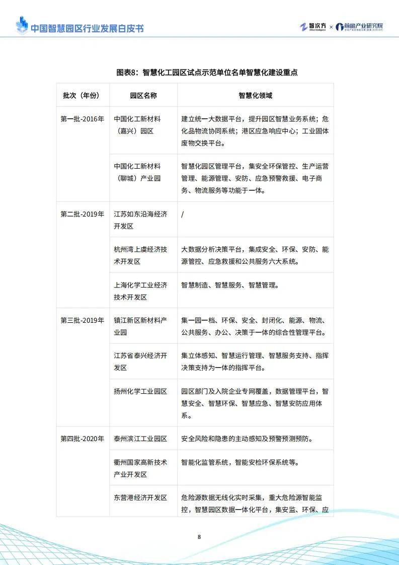 智次方：2025年中国智慧园区行业发展现状，智慧园区发展趋势分析