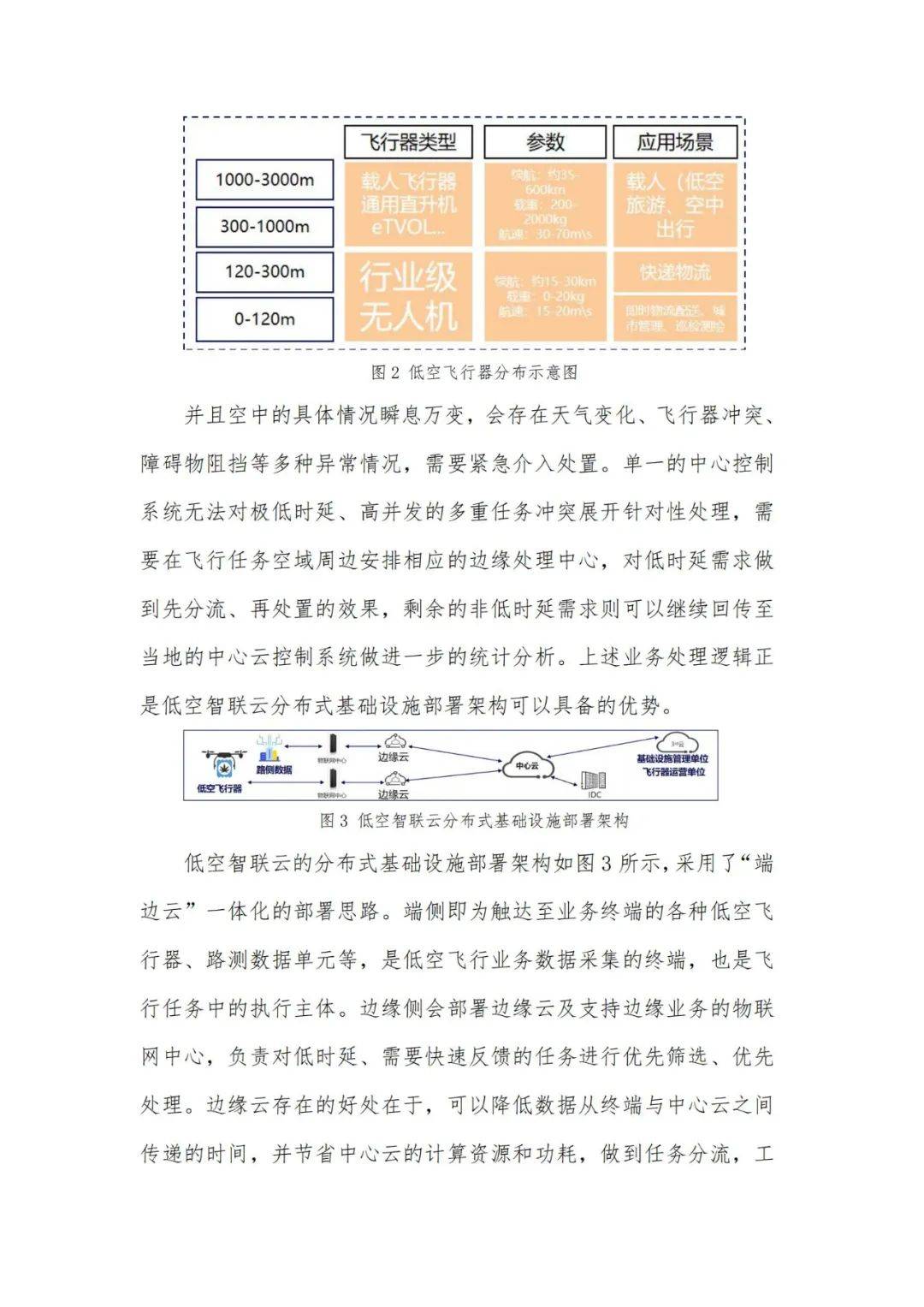 2024年低空智联云发展前景如何？低空智联云现阶段发展挑战分析