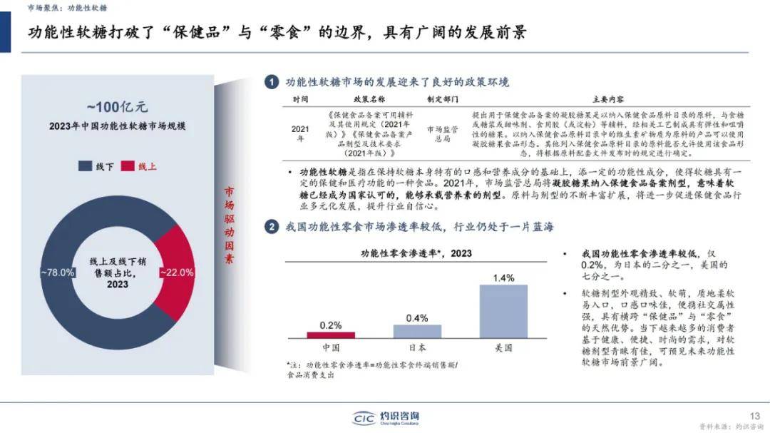 灼识咨询：2024年中国零食市场规模市场分析，中国零食行业蓝皮书