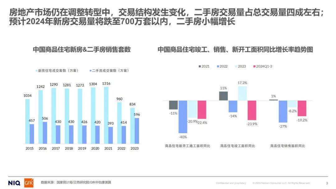 尼尔森：2024年家用净水市场分析报告，中国家用末端净水市场规模