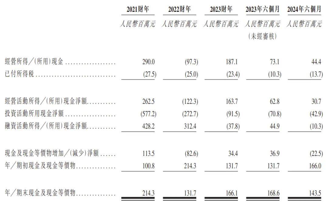 海螺材料通过上市聆讯：上半年营收11亿 湖北鑫统领持股24%