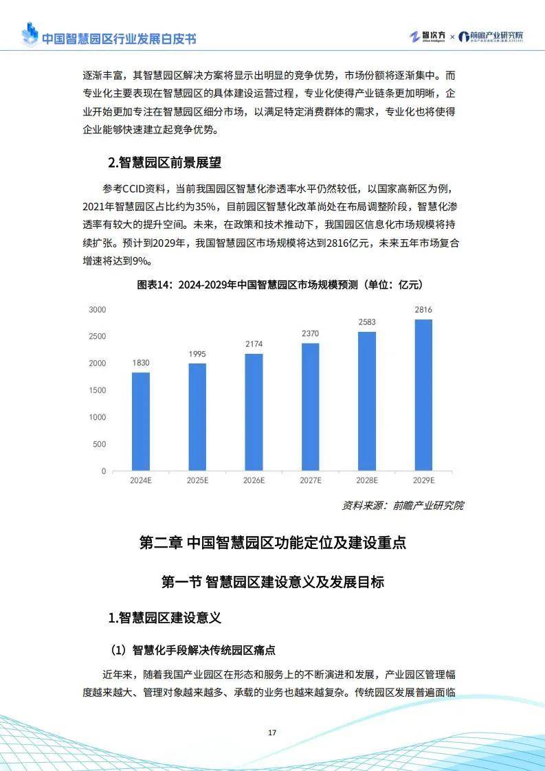 智次方：2025年中国智慧园区行业发展现状，智慧园区发展趋势分析