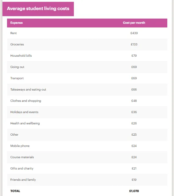 图片[2]-2025年英国留学一年到底要花多少钱？-华闻时空