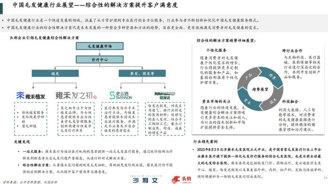 2024年中国毛发健康服务行业分析，中国植发行业全产业链分析报告