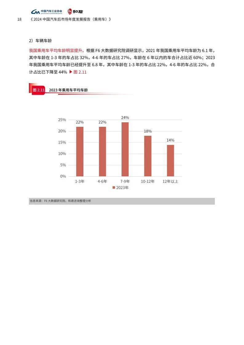 2024年汽车后市场的现状和未来发展趋势，中国汽车后市场发展报告