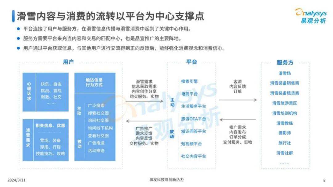 2024年中国滑雪运动趋势研究分析报告，我国滑雪运动发展现状