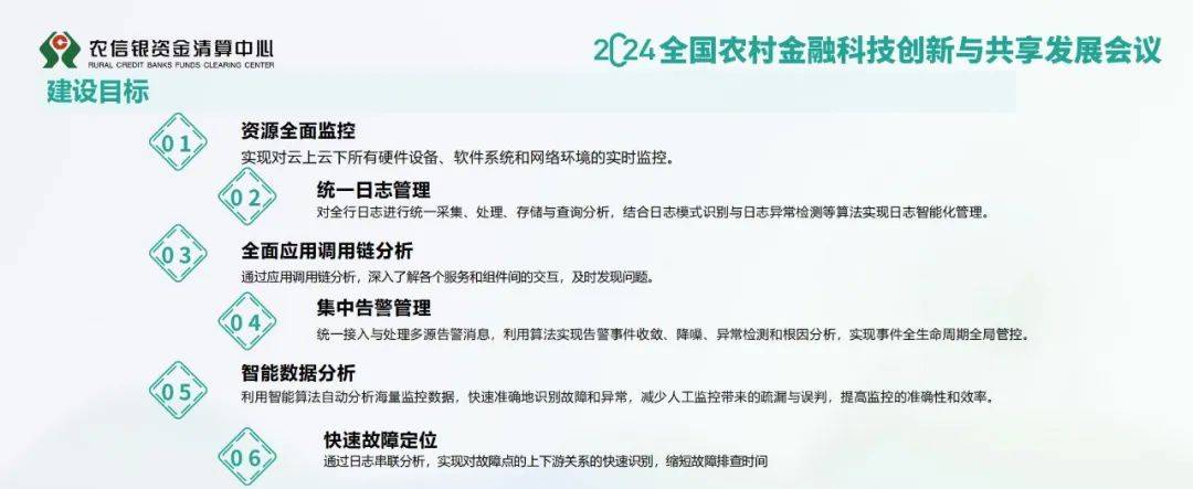 2024年中国智能算法的统一运维监控系统包括，运维监控管理平台报告