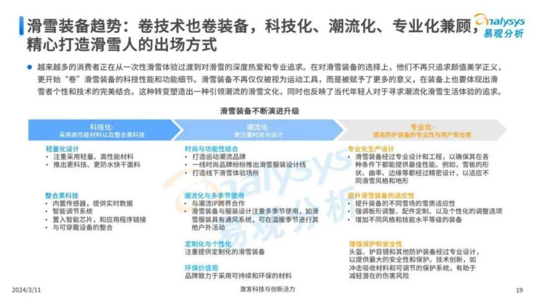 2024年中国滑雪运动趋势研究分析报告，我国滑雪运动发展现状