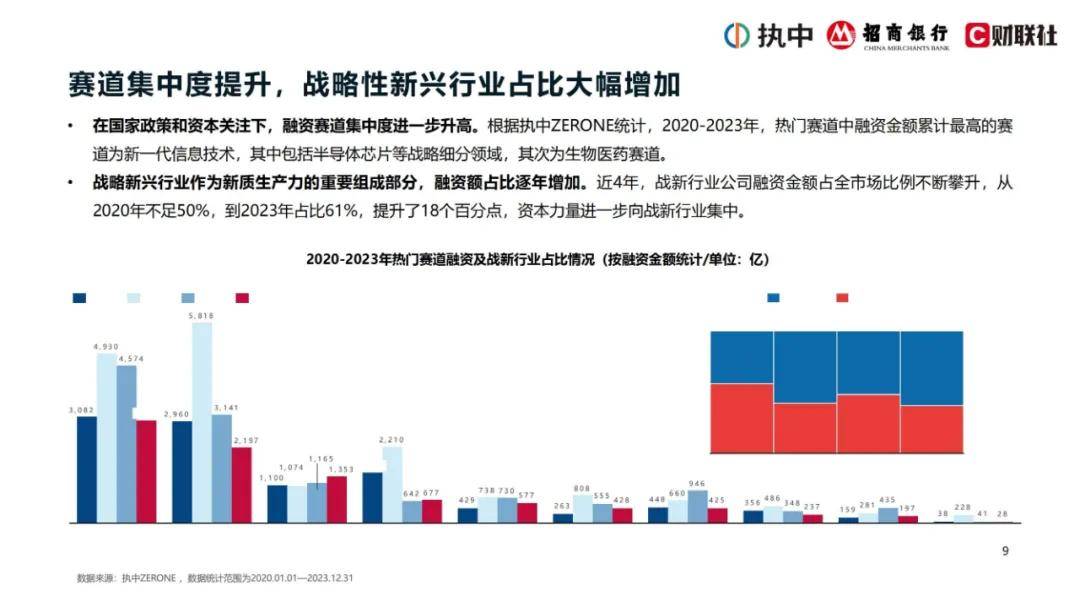 2024年私募股权市场出资趋势是什么？私募股权投资市场资金投向分析