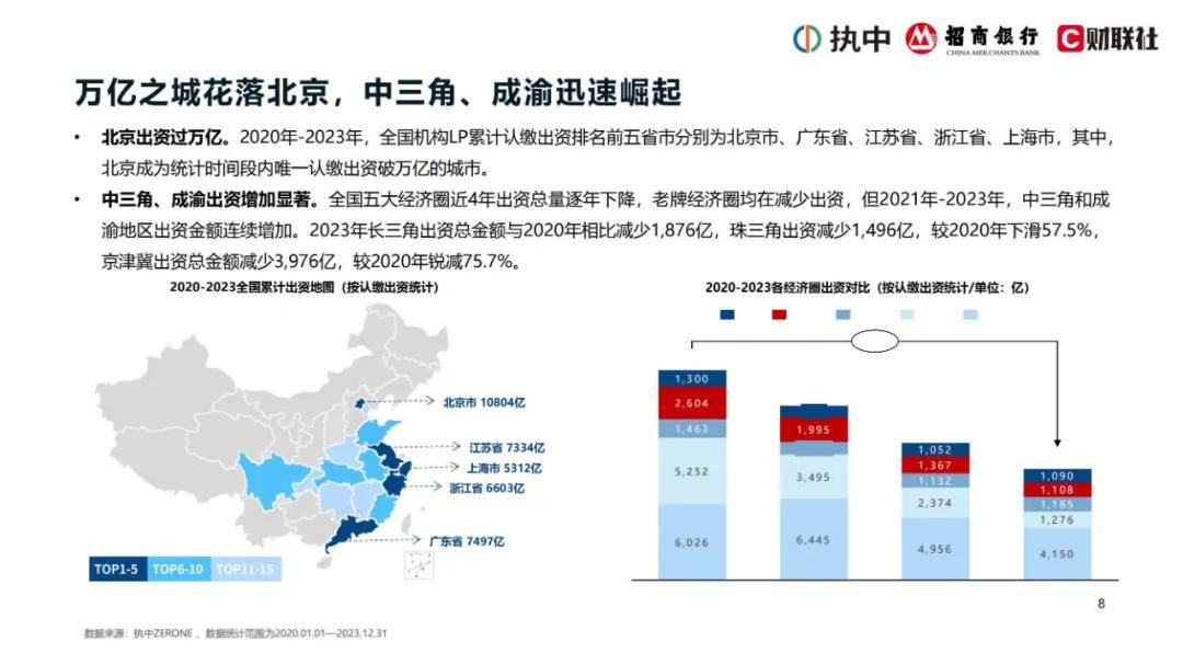 2024年私募股权市场出资趋势是什么？私募股权投资市场资金投向分析