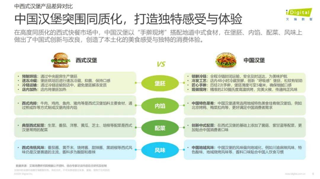 2024年中国汉堡行业发展趋势是什么？中国汉堡行业消费者偏好分析-报告智库