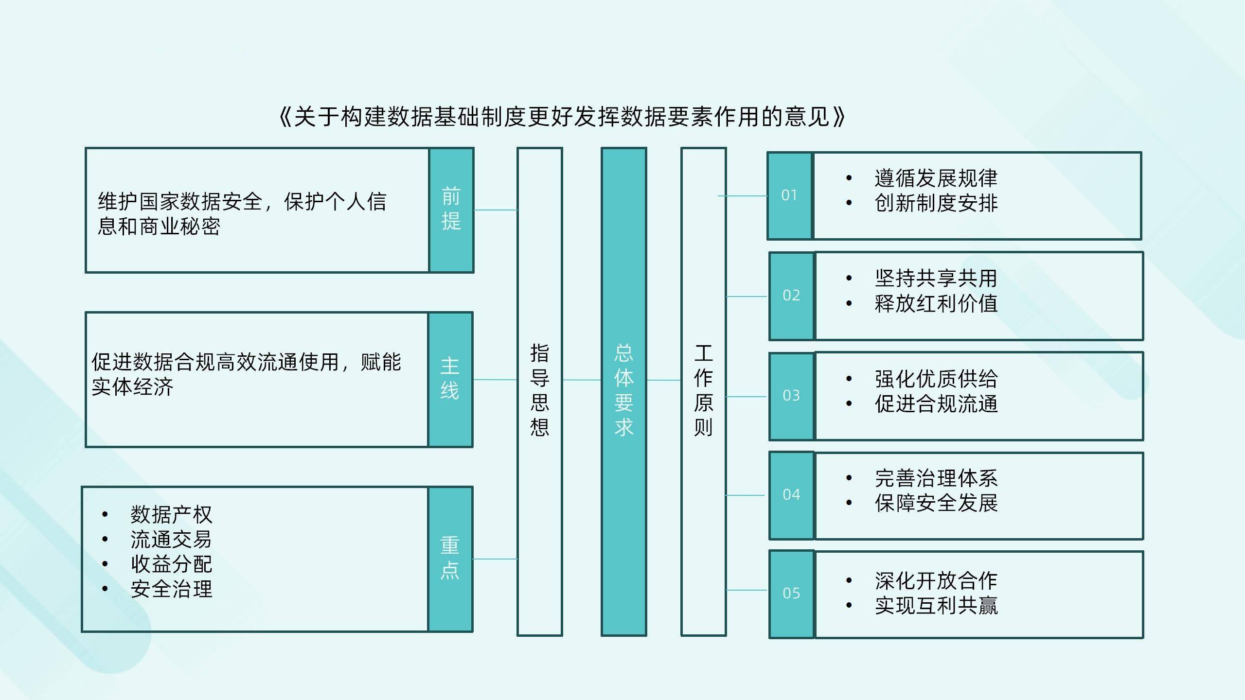 大数据平台引领现代企业管理新风尚