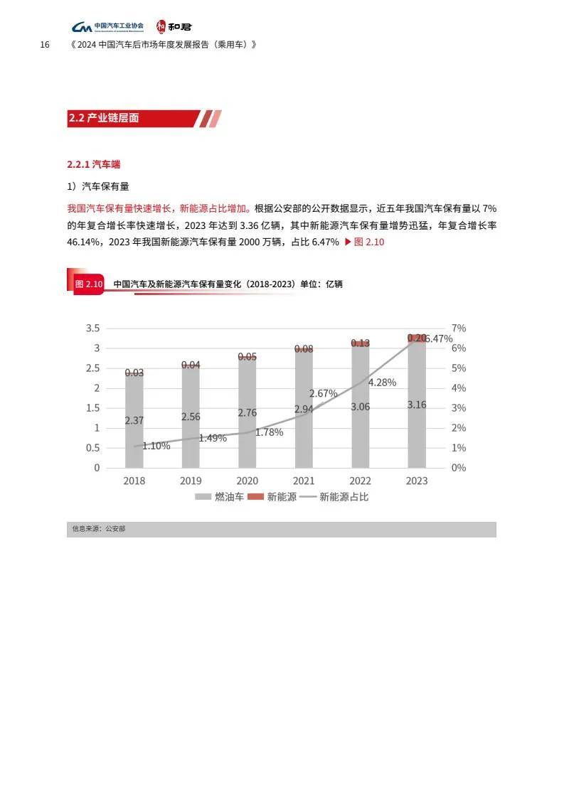 2024年汽车后市场的现状和未来发展趋势，中国汽车后市场发展报告