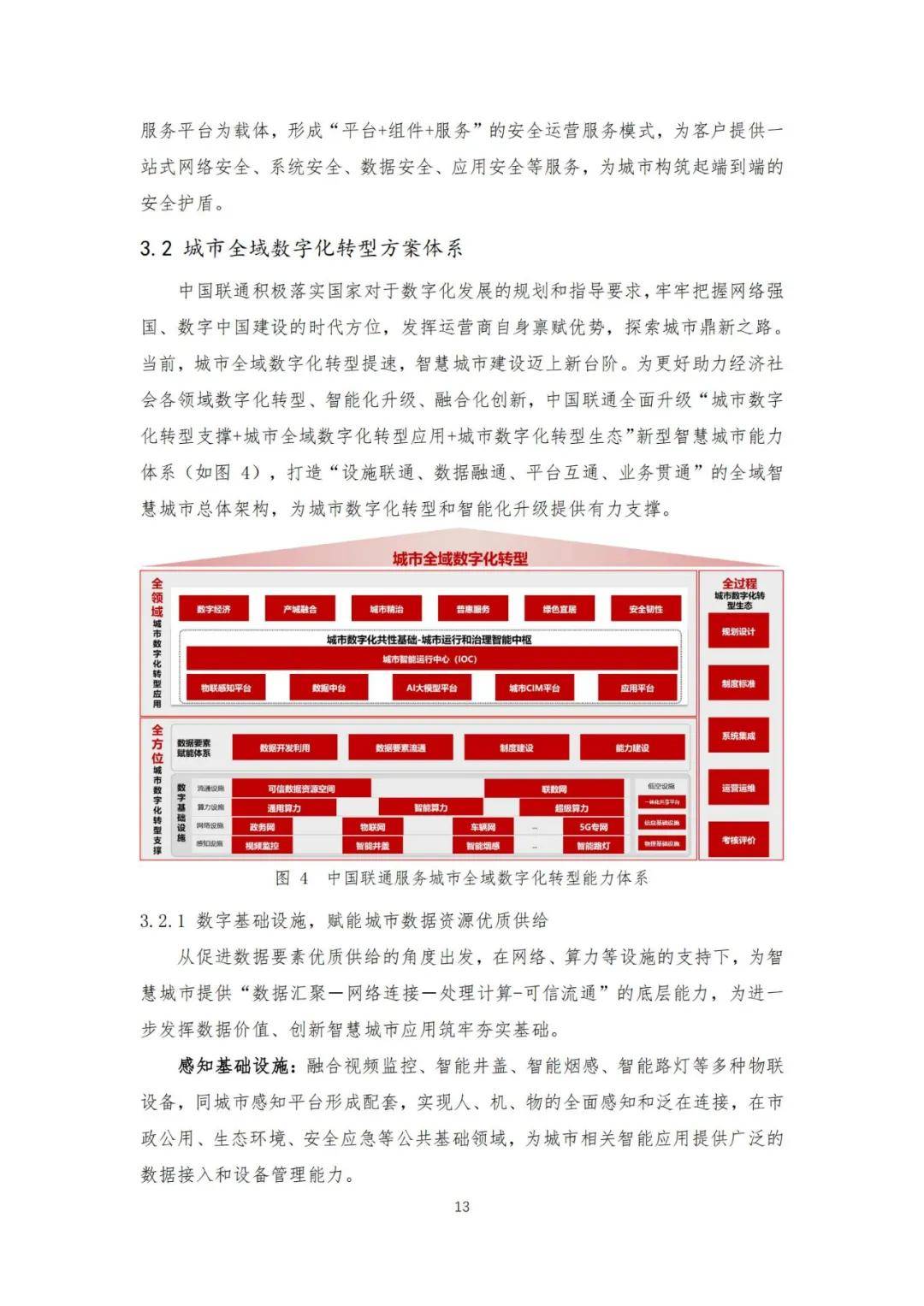 2024年中国联通城市全域数字化转型白皮书，城市数字化转型趋势洞察