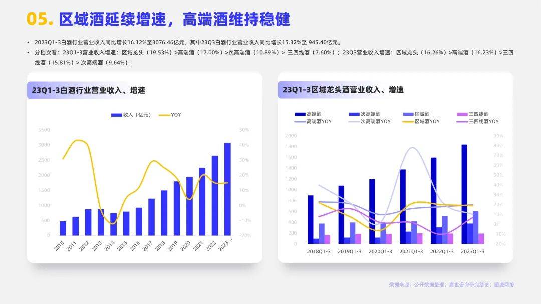 2024年白酒行业的发展现状和前景，白酒行业消费数据分析报告