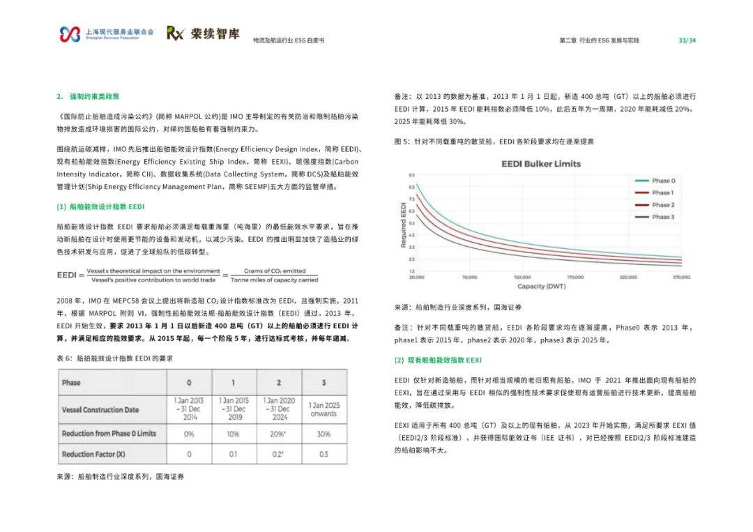 2024年物流及航运物流行业ESG白皮书，航运物流行业发展现状及趋势