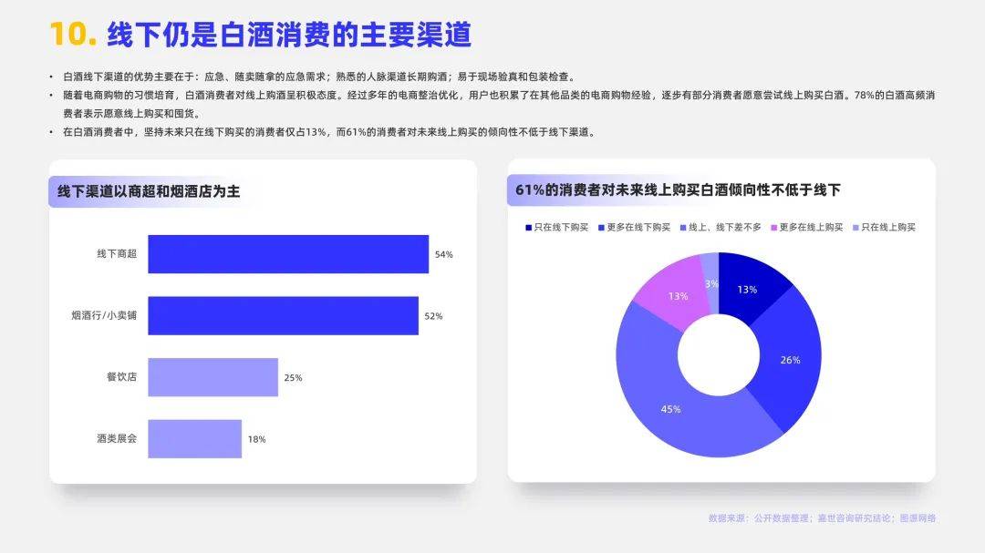 2024年白酒行业的发展现状和前景，白酒行业消费数据分析报告