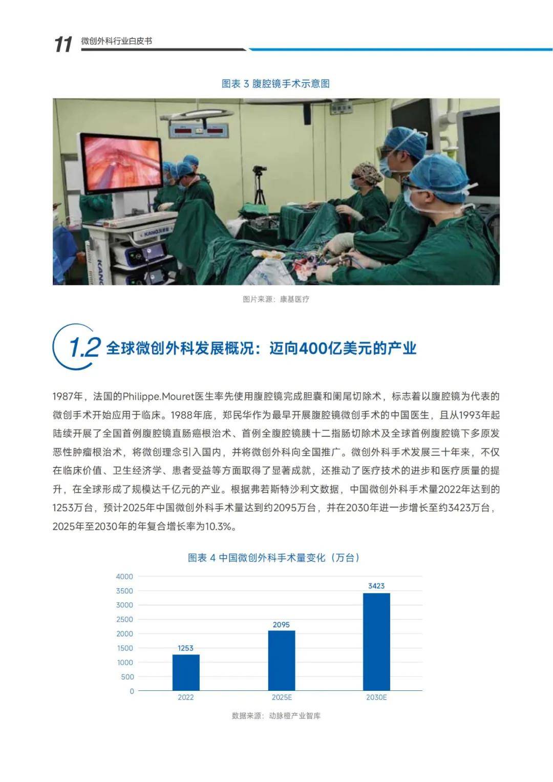 2024年微创外科未来的发展方向是什么？微创外科市场调研报告