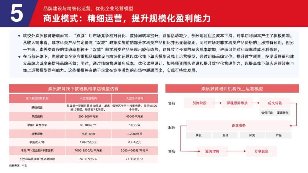 2024年素质教育行业发展前景如何？素质教育行业发展趋势报告