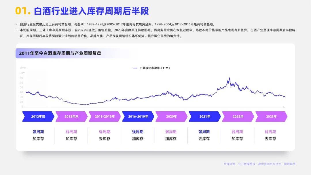 2024年白酒行业的发展现状和前景，白酒行业消费数据分析报告