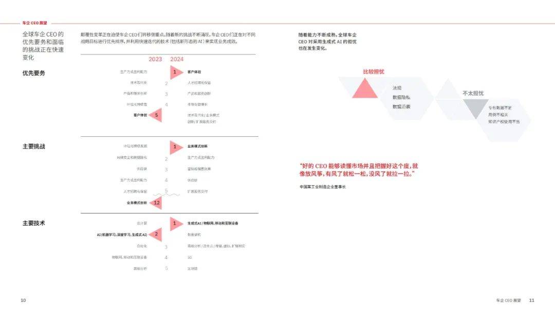 IBM商业价值研究院：2024年ai时代车企ceo必须面对的问题是什么