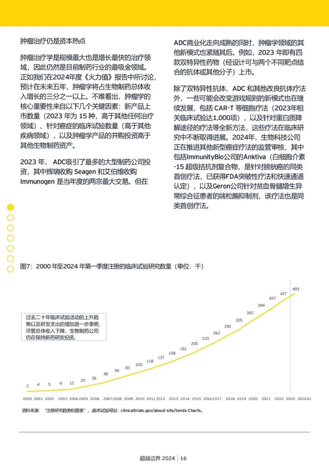 安永：2024年生物科技行业的未来发展趋势是什么？详细报告解读