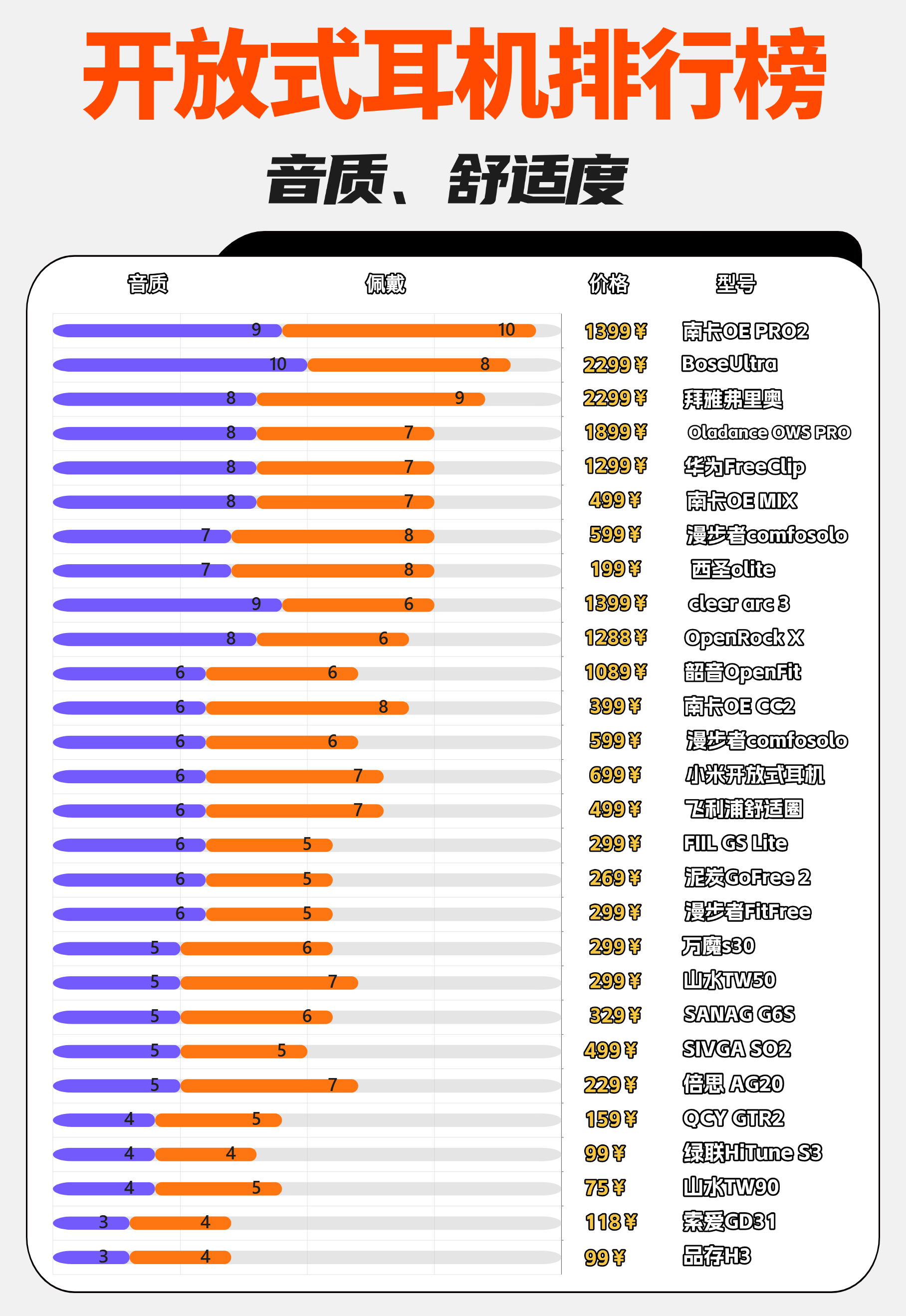 哪个品牌的开放式蓝牙耳机好用?用心盘点高性能必入开放式耳机!