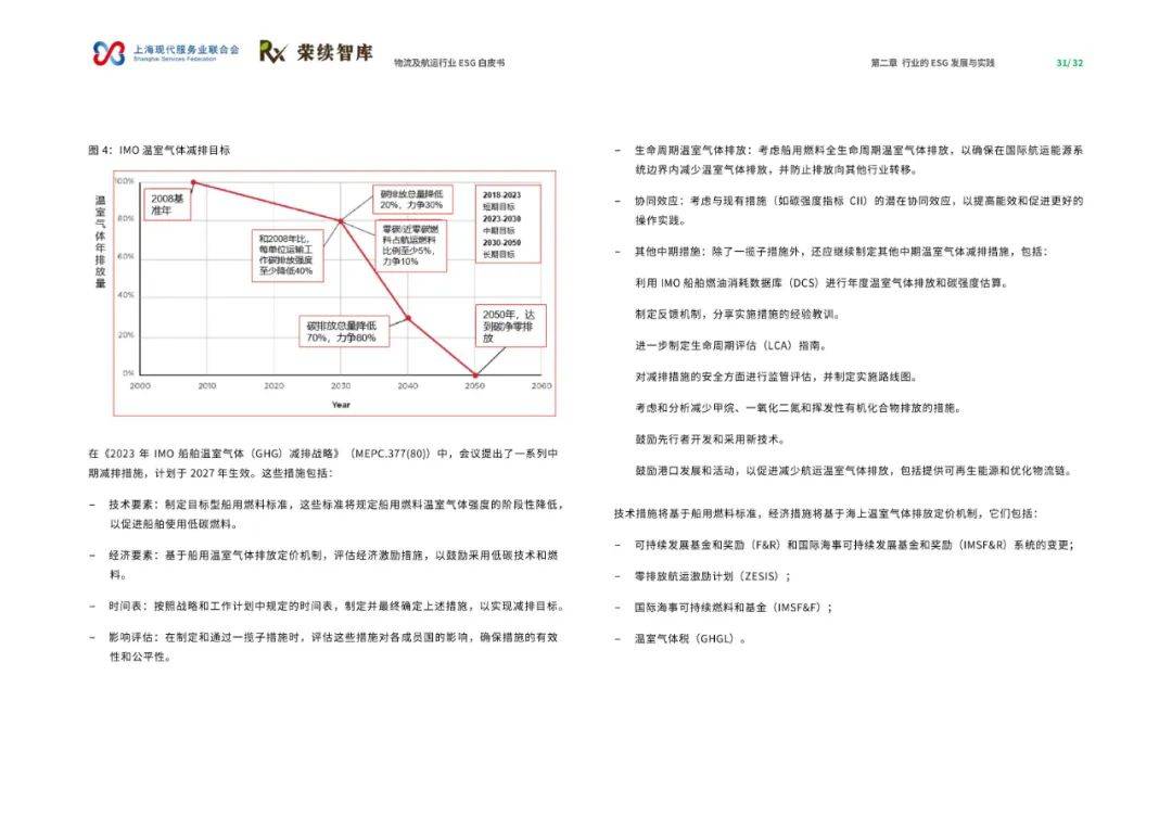 2024年物流及航运物流行业ESG白皮书，航运物流行业发展现状及趋势