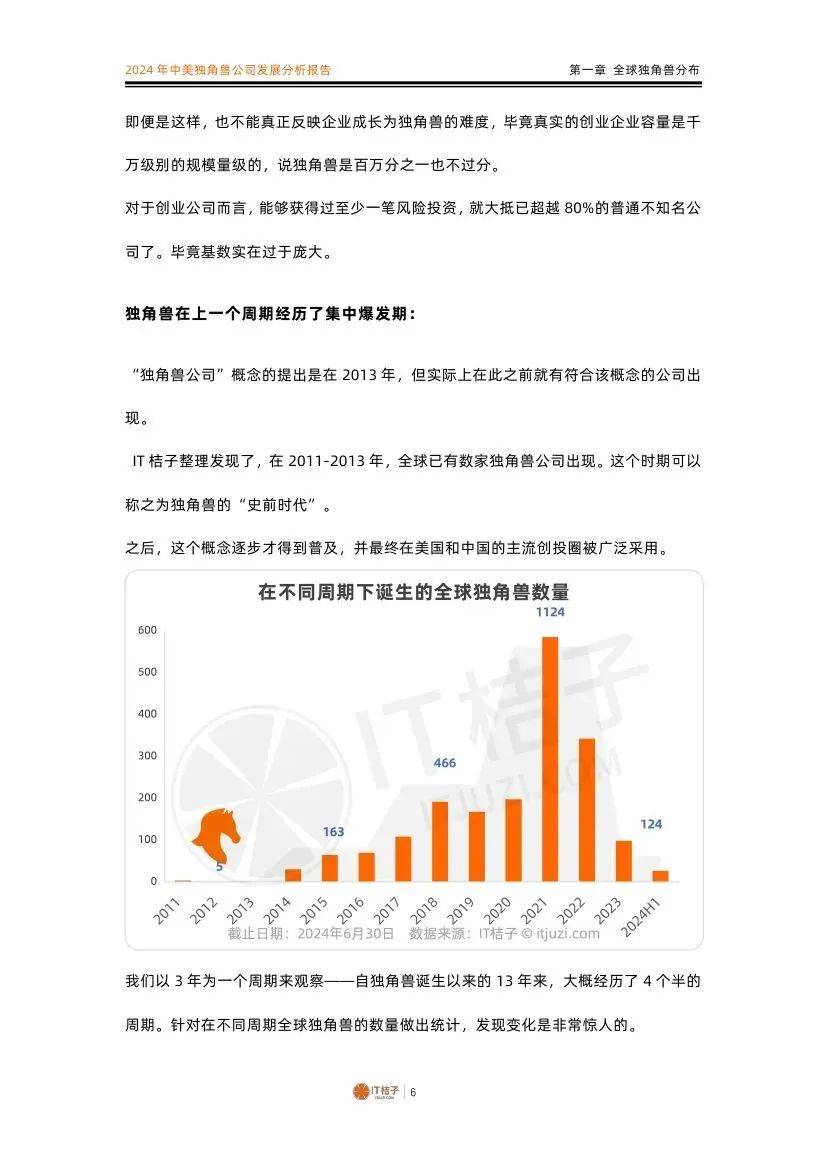 IT桔子：2024年中美独角兽公司数量对比，中美独角兽公司发展分析