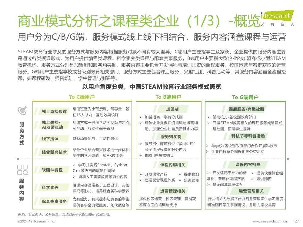 2024年我国steam教育发展现状，中国steam教育的未来展望报告