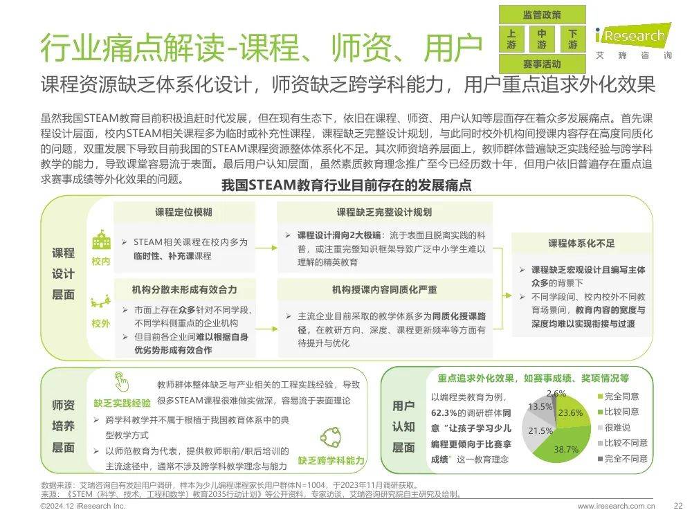 2024年我国steam教育发展现状，中国steam教育的未来展望报告