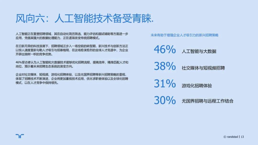 任仕达：2024年人才招聘趋势分析报告，人才招聘行业发展潜力前景