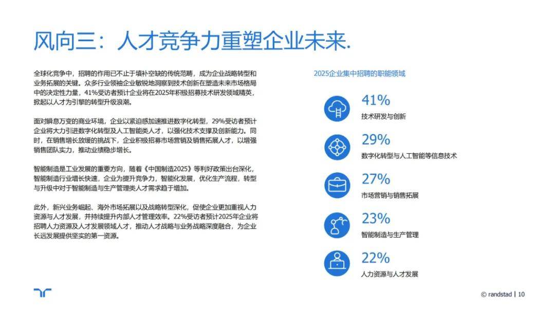 任仕达：2024年人才招聘趋势分析报告，人才招聘行业发展潜力前景