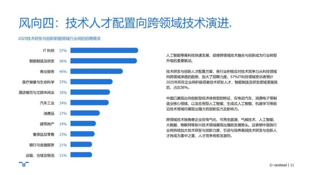 任仕达：2024年人才招聘趋势分析报告，人才招聘行业发展潜力前景