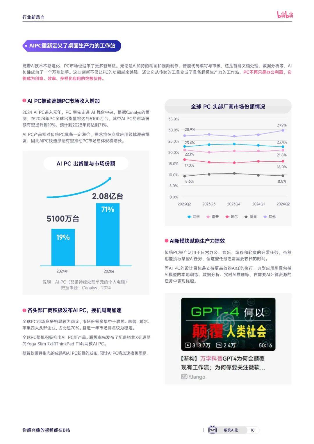 2024年哔哩哔哩手机pc行业怎么样？哔哩哔哩手机pc行业现状分析