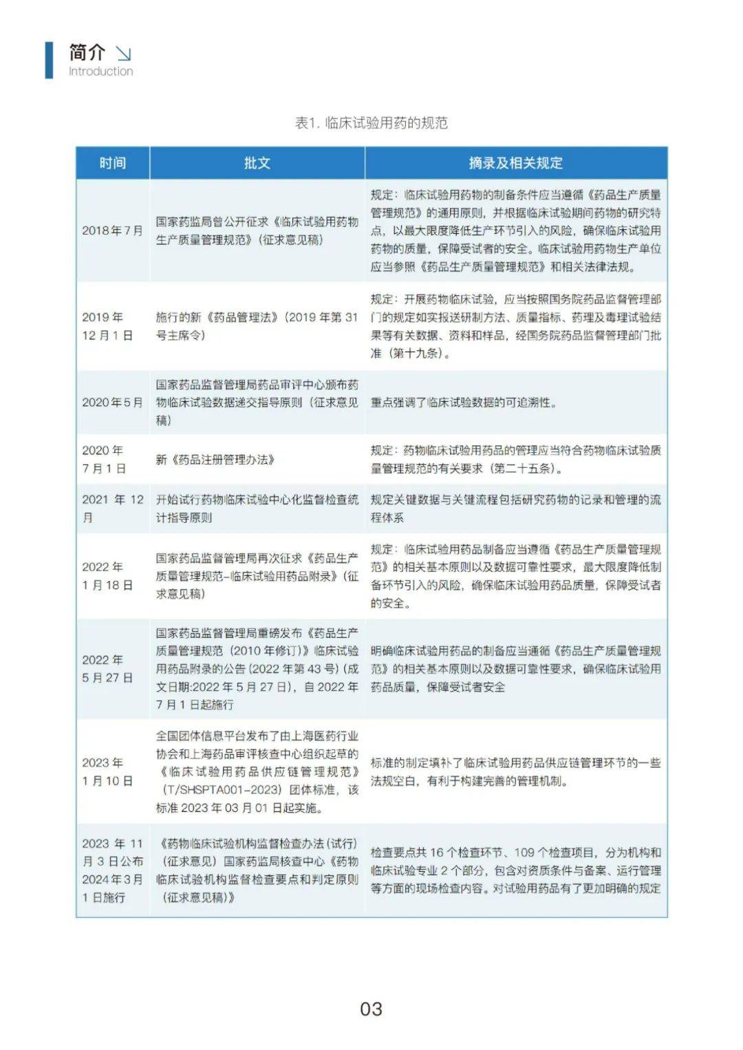 2024年临床试验药品管理行业分析，临床试验药品管理行业调研报告