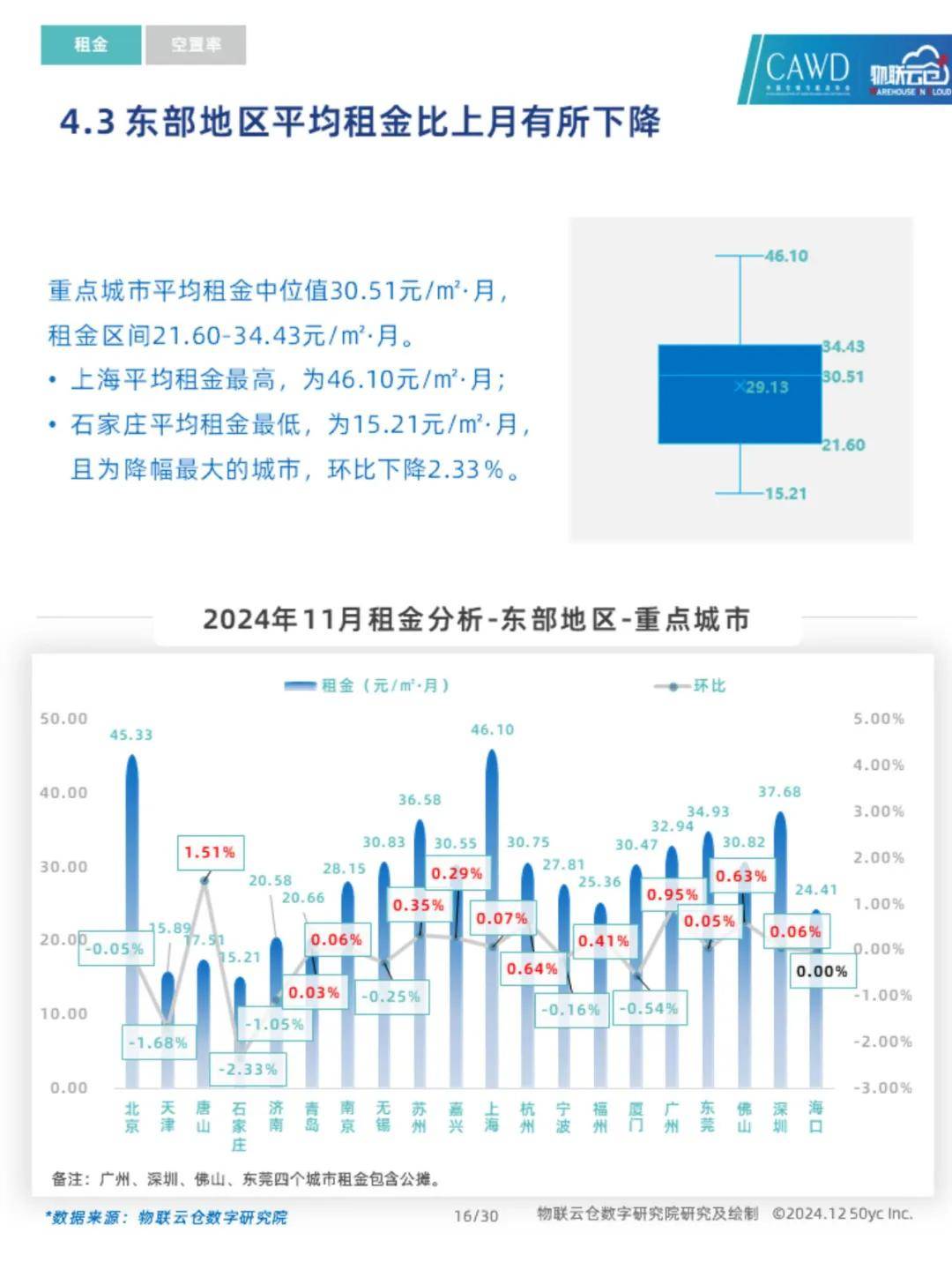 2024年我国仓储行业发展现状如何？中国通用仓储市场动态报告