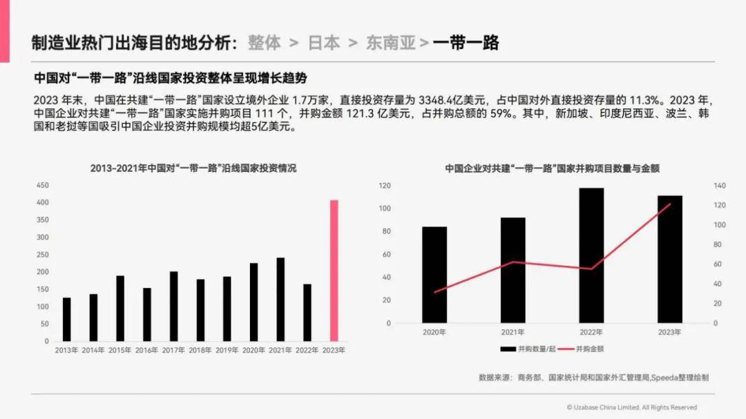 思必达：2024年中国制造业出海趋势，中国制造业出海指南是什么