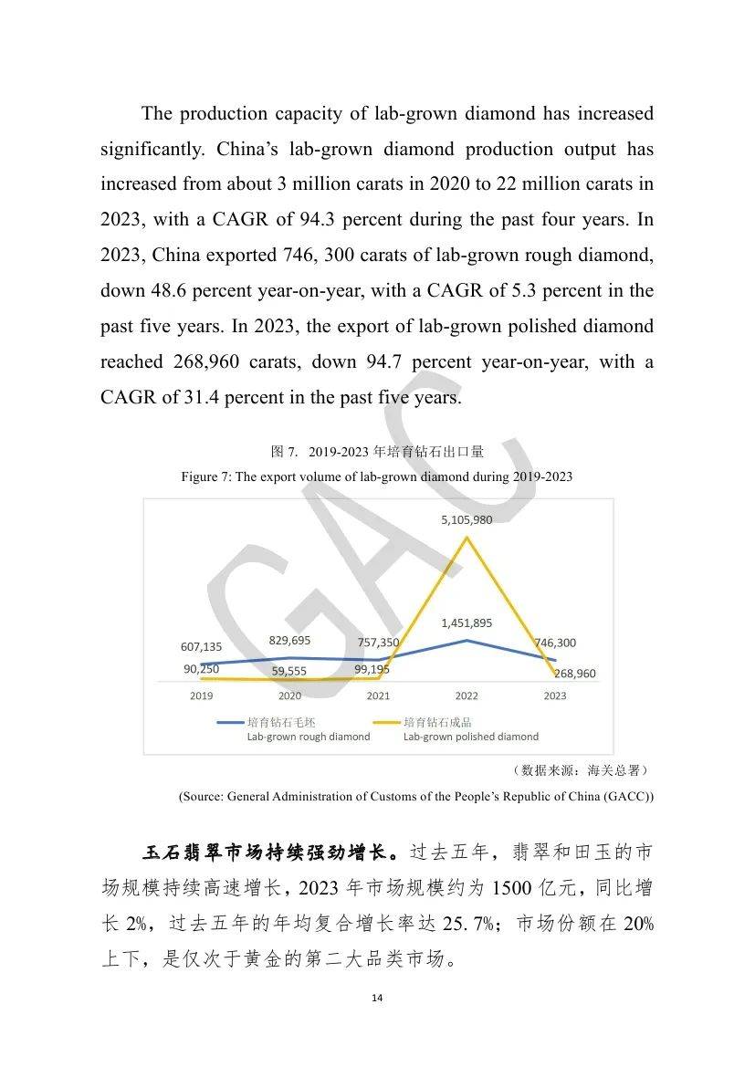 2024年中国珠宝市场的发展方向是什么？中国珠宝市场发展前景分析