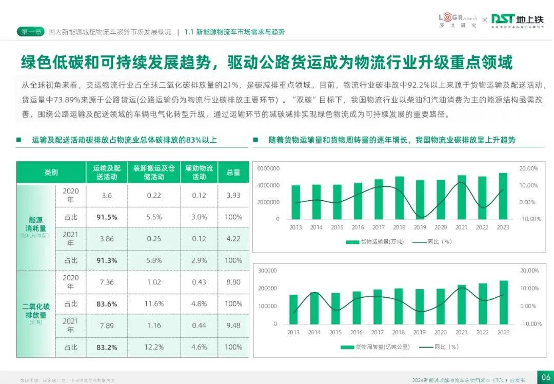 2024年新能源城配物流车总使用成本多少？城配物流车服务发展概况