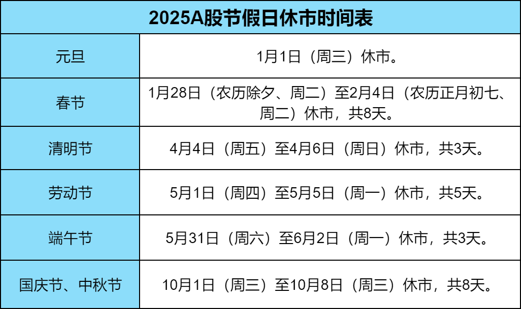 光控资本|2025股市春节休市时间安排?a股港股休市时间一览表2025?