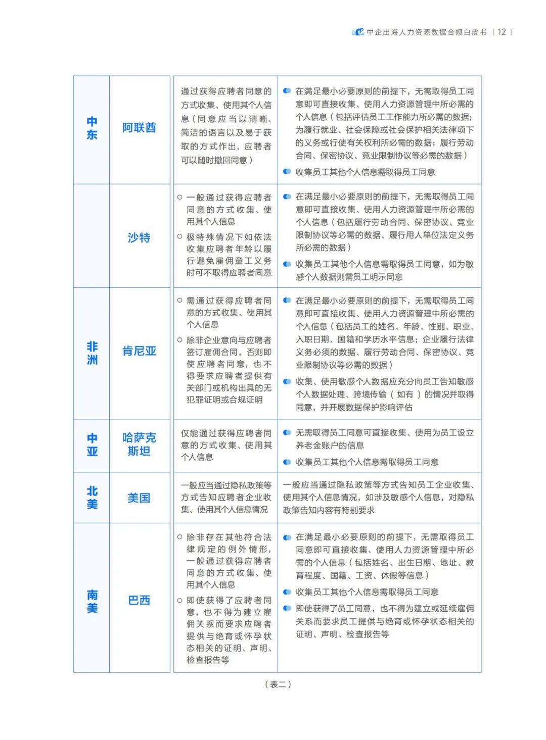 北森数据：2024年中企出海趋势分析报告，中企出海趋势最新消息