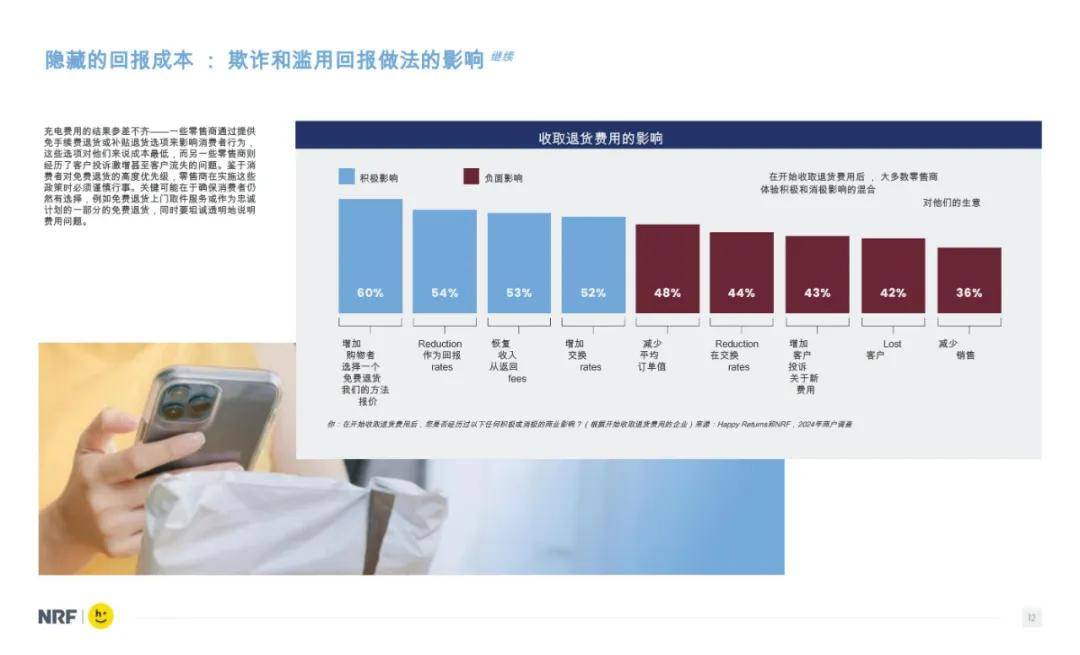 2024年零售业的消费者回报率是多少？零售消费者主要是哪些消费者-报告智库