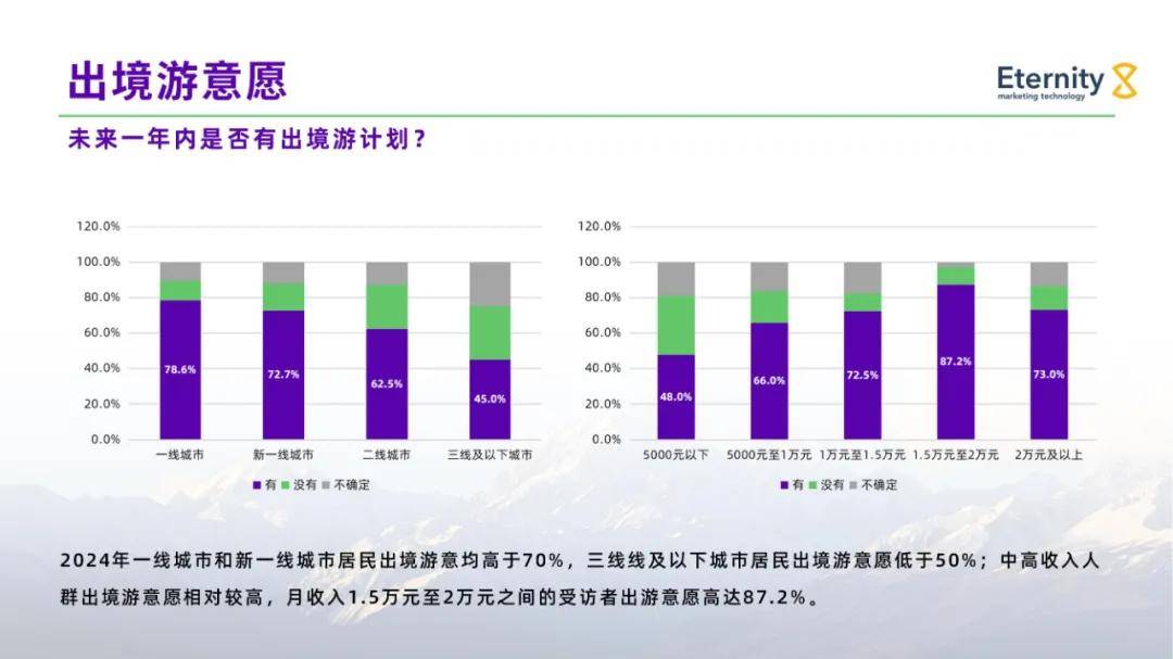 2024年中国公民出境旅游发展现状及趋势，影响出境游的经济因素