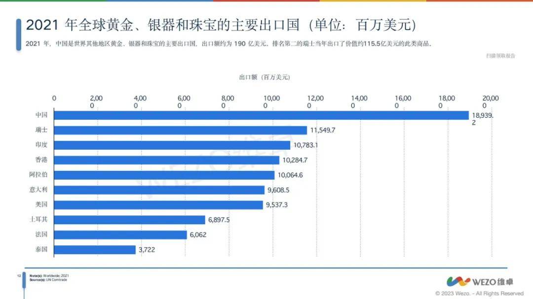 维卓：2024年全球配饰行业现状如何？全球配饰市场分析报告-报告智库