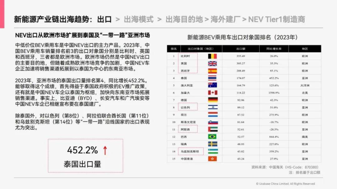 思必达：2024年中国制造业出海趋势，中国制造业出海指南是什么