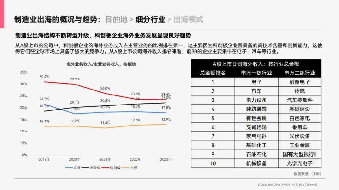 思必达：2024年中国制造业出海趋势，中国制造业出海指南是什么